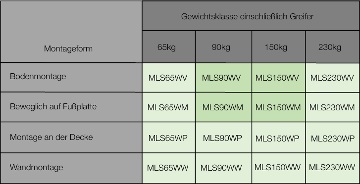 Montagevorm gewichtsklasses